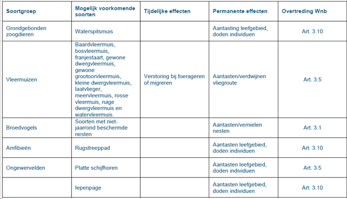 verplicht