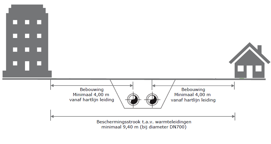 verplicht